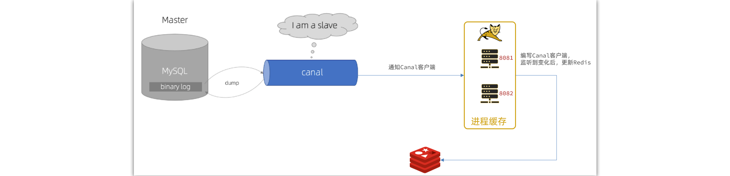 354f5cee7e384b7bada3a688d6f59164png